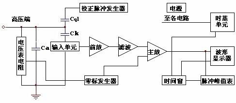 电力设备绝缘寿命短？您定期做了局部放电检测吗