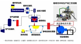 GDED无纺熔喷布静电发生器