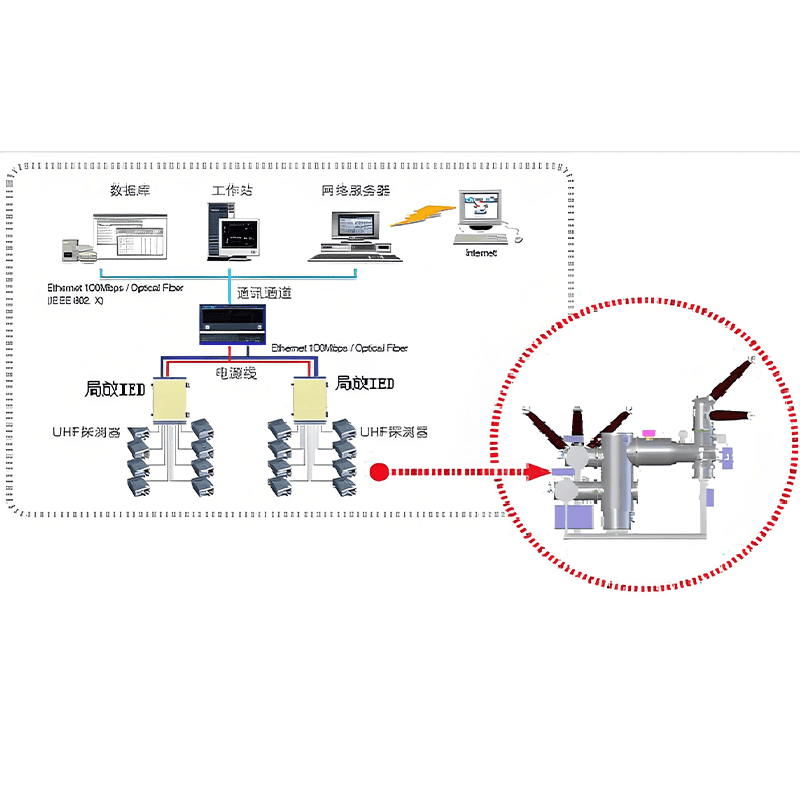 GIS局放在线监测系统