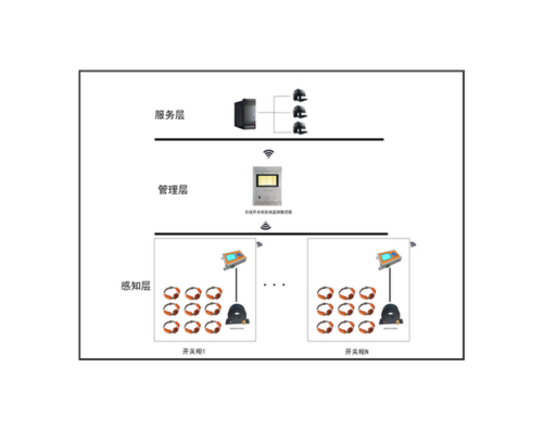 GDPD-HVS/HVC-OL 开关柜局放综合在线监测系统
