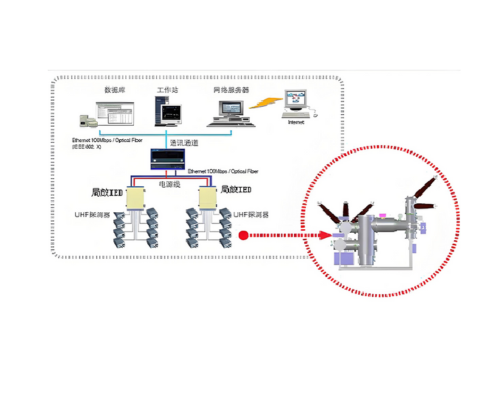 GDPD-GIS/OL GIS局放在线监测系统