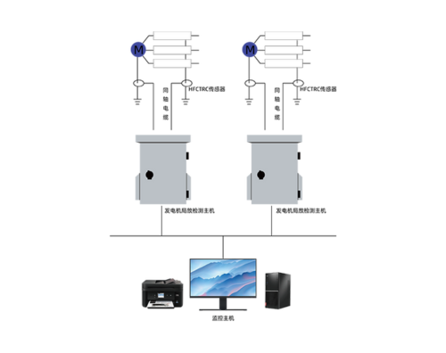GDPD-GSW/OL 发电机局放在线监测系统