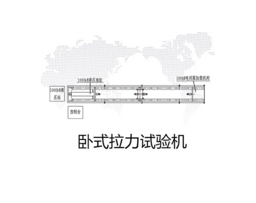 GDTW-Y 1000KN/100KN双控制卧式拉力试验机