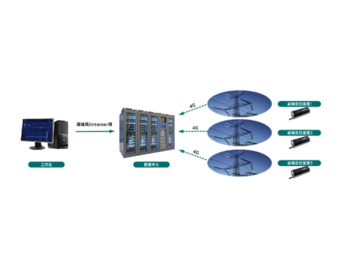 GDLFL-OL 高压输电线路故障定位在线监测系统