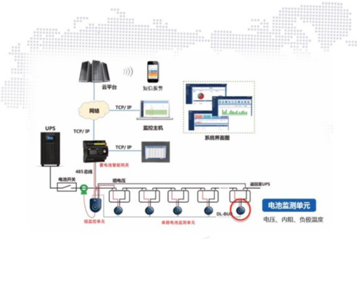 GDBT-OL-314蓄电池远程在线监测系统